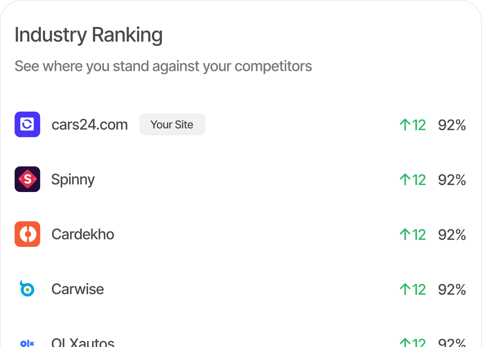 Competitive Benchmarking