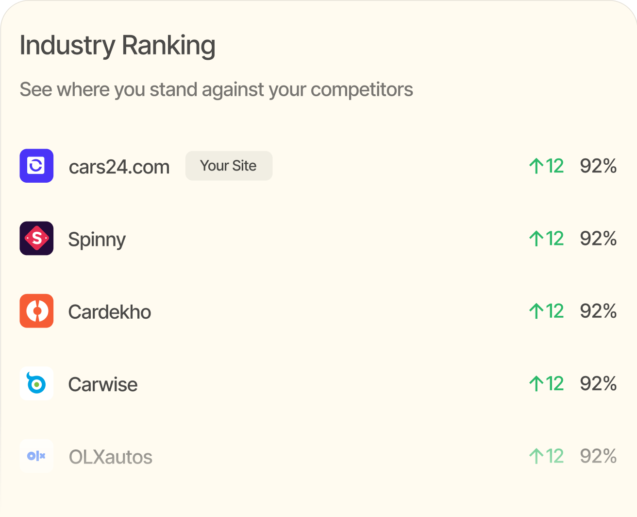 Competitive Benchmarking