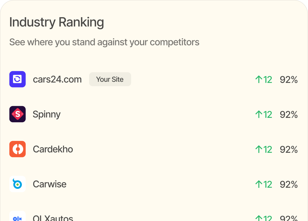 Competitive Benchmarking